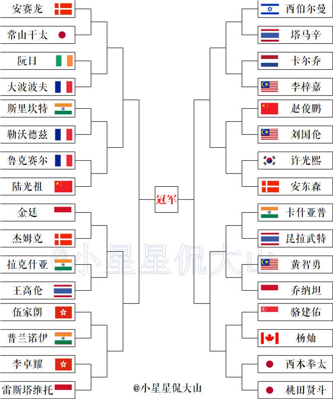 德国队逆转泰国队，安赛龙刷新纪录